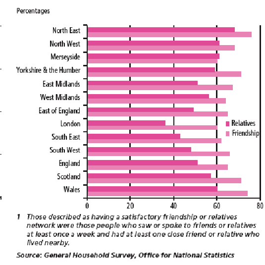 General Household Survey