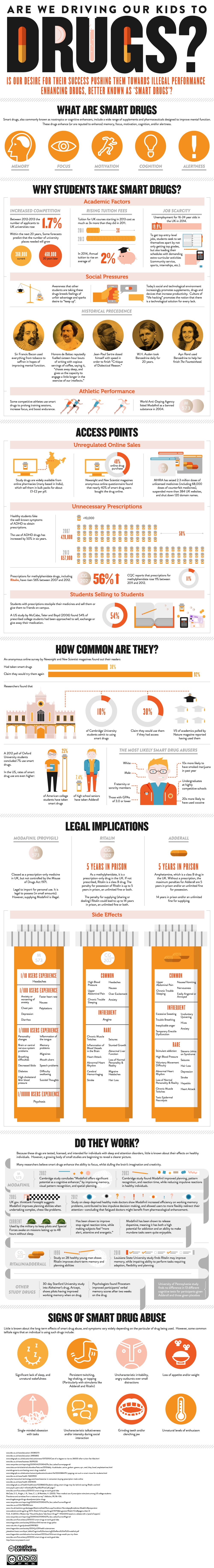 Smart Drugs Infographic