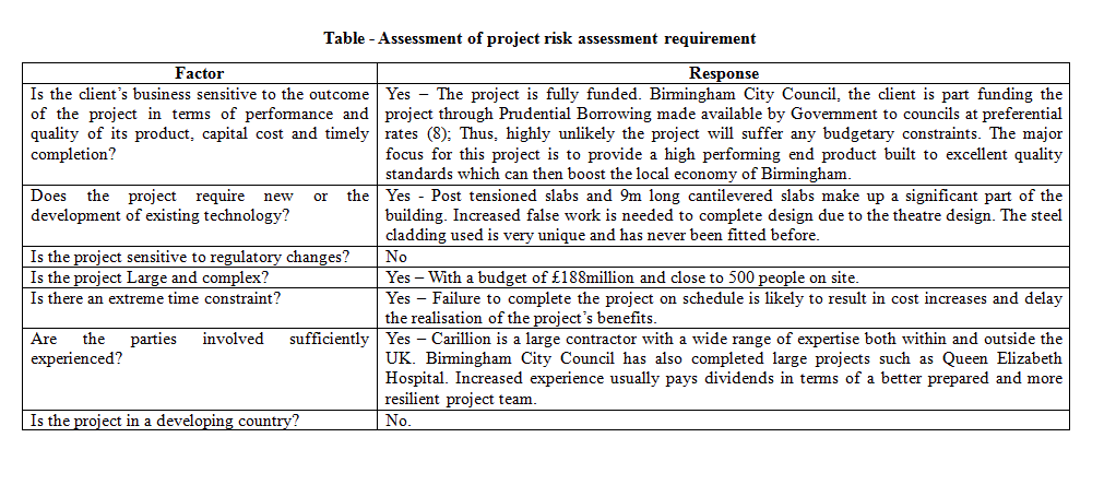 Dissertation project risk management Dissertation project risk management picture