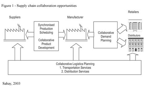 Ford motor supply chain strategy analysis #9