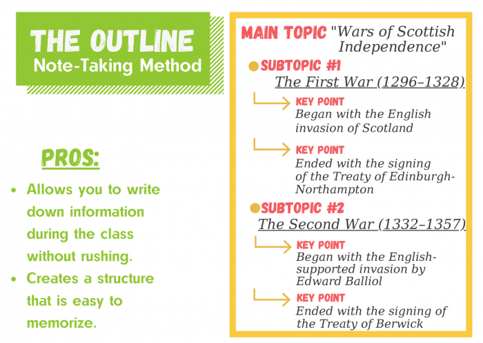 The Outlining Method