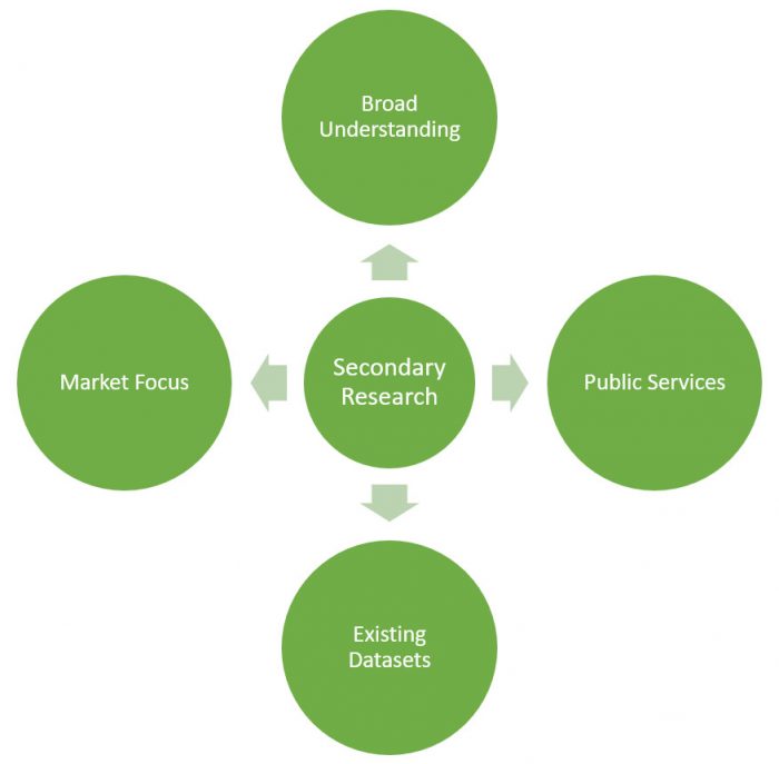 secondary research diagram
