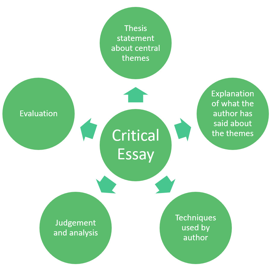 critically evaluate essay structure psychology