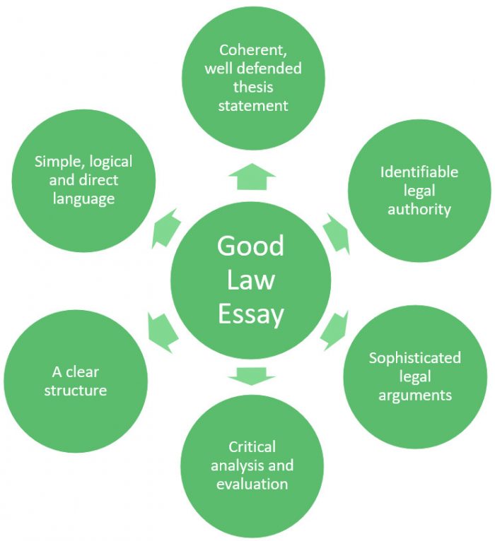 law essay university