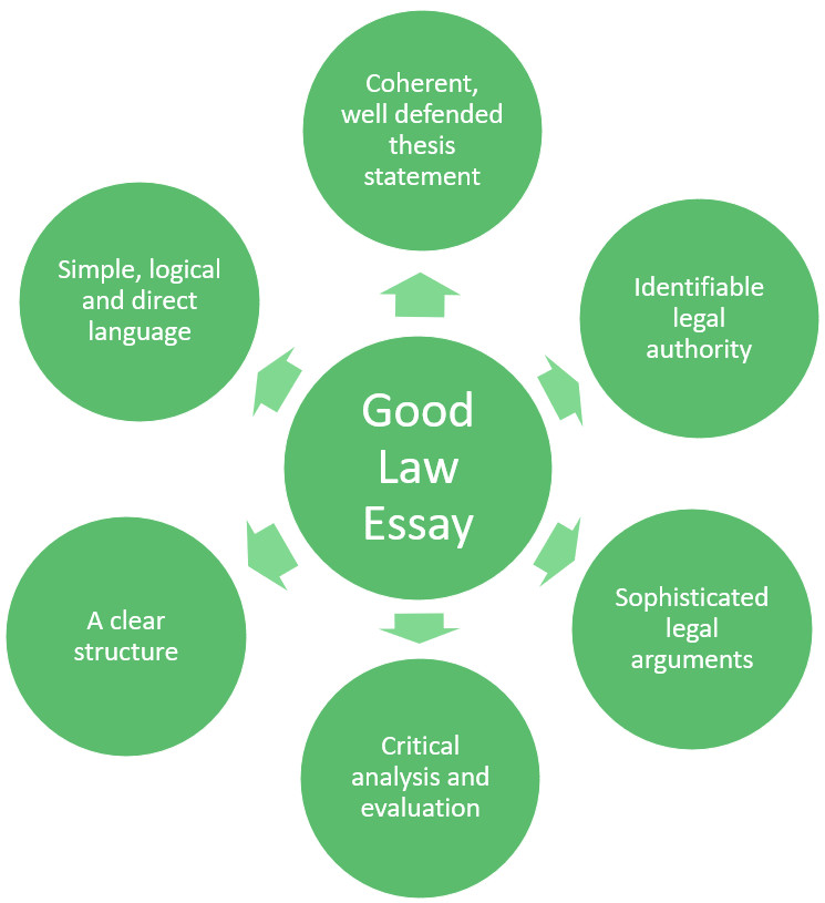 how to get a first in law essay