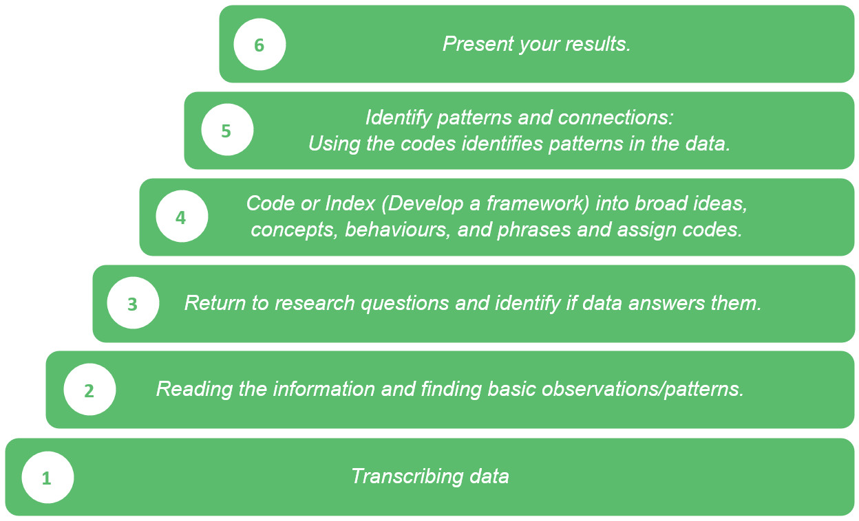 analysis of qualitative data