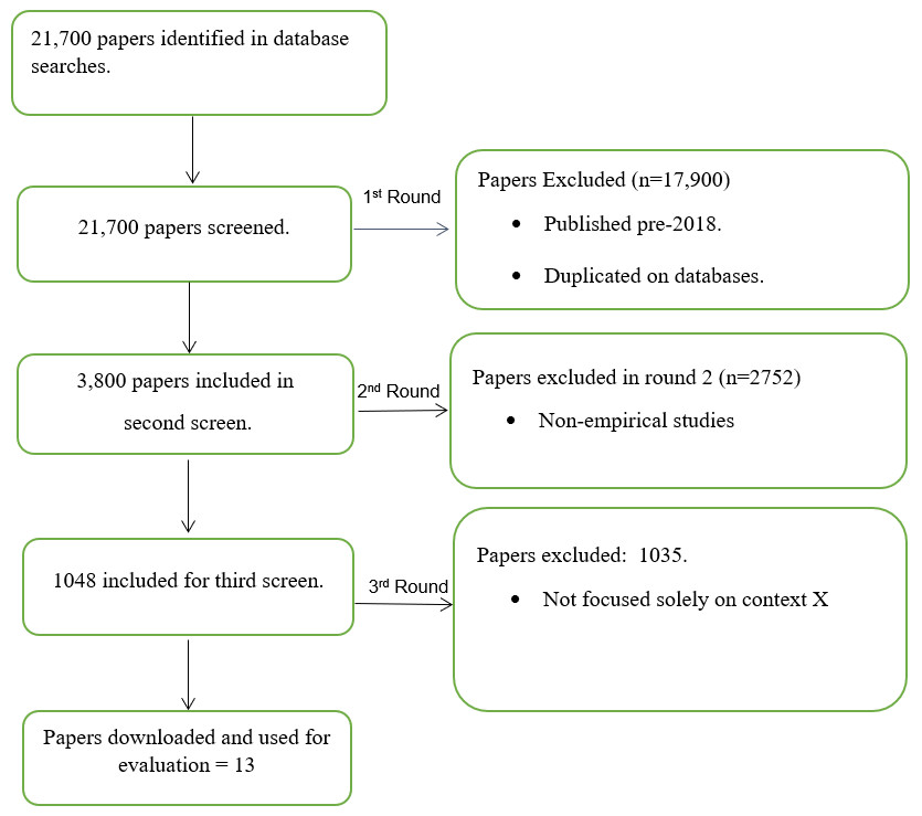 Analyse Secondary Data