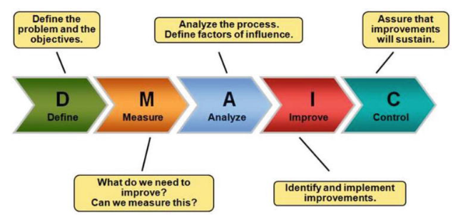 toyota operations case study