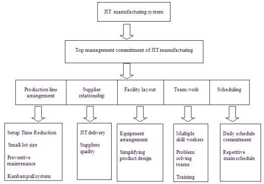 toyota operations case study