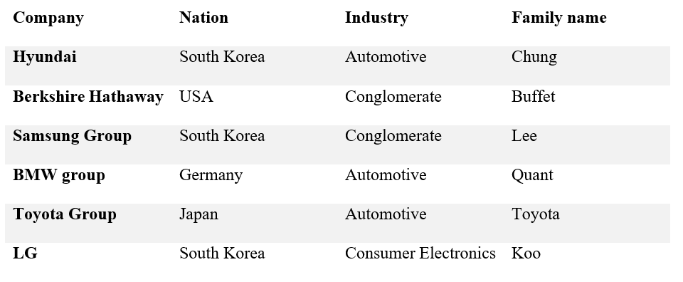 family business mba essay sample