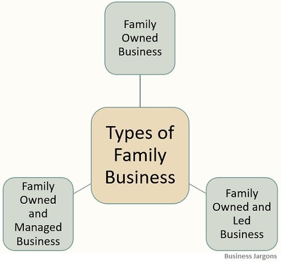 college essay about family business