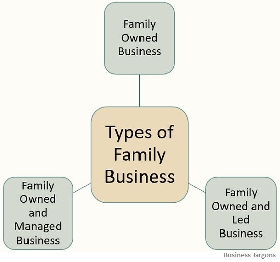 family business mba essay sample