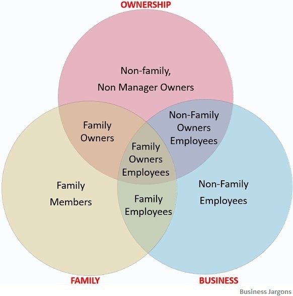 family business mba essay sample