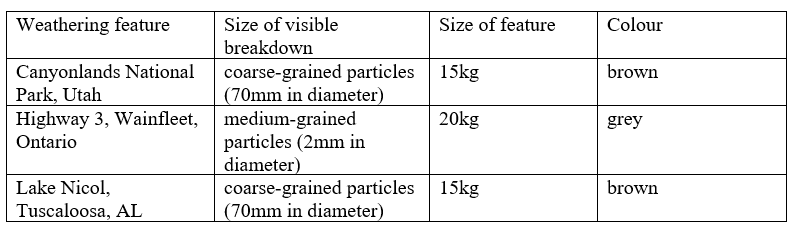 mechanical weathering essay