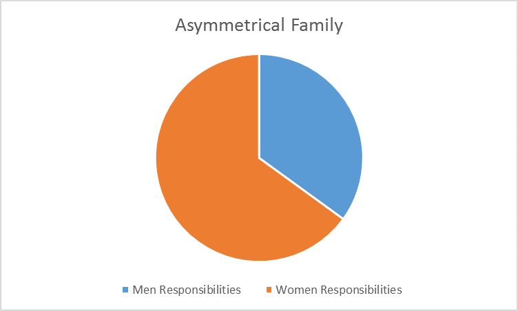 family roles essay