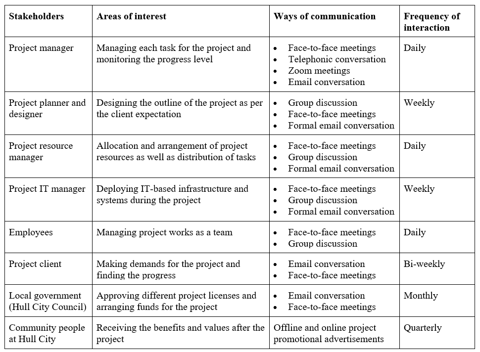 essay for project management