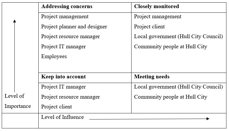 essay for project management