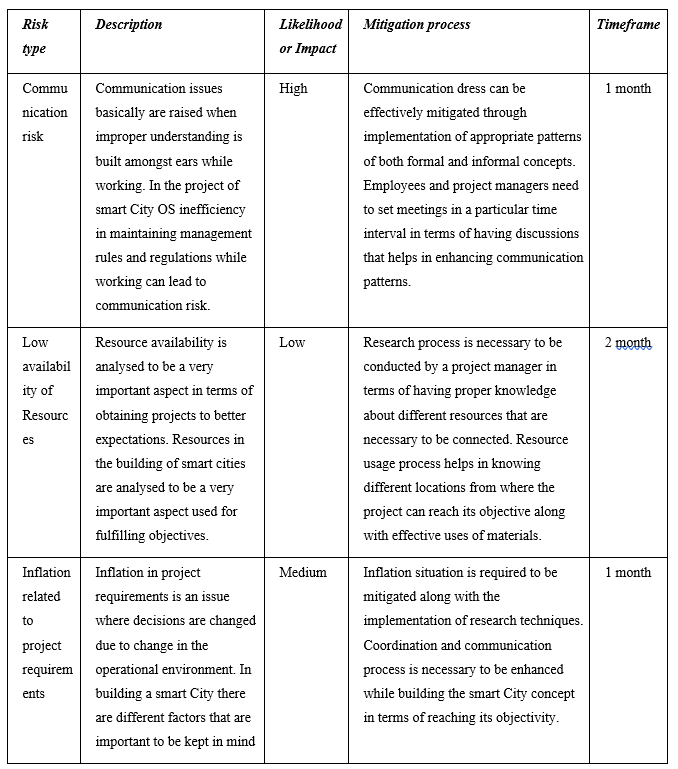 essay for project management