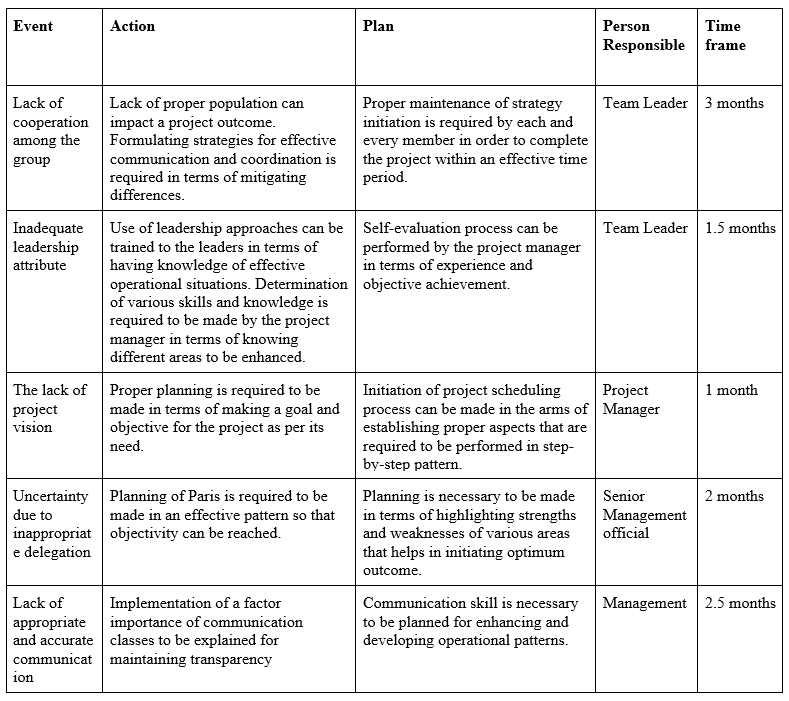 essay for project management